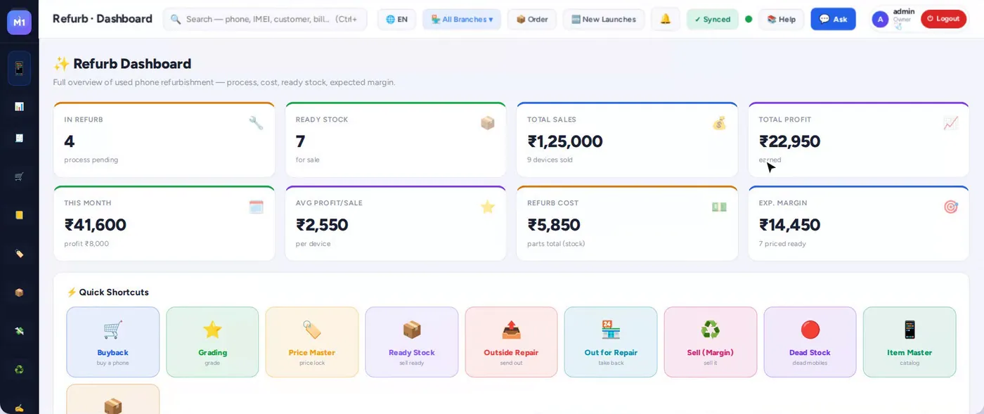 Refurb dashboard — in refurb, ready, cost, profit (demo data)